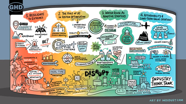 GHD_Think_Tank_Day_2