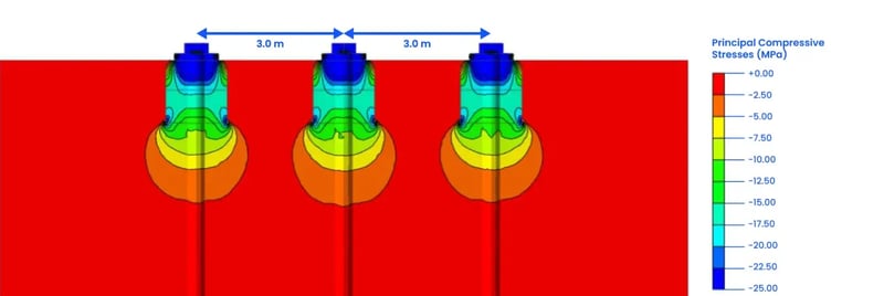 Principal-compressive-stresses-long-section-–-stress-beam-head-block-–-3.0-m-spacing-