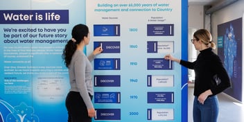 Sydney's recycled water future